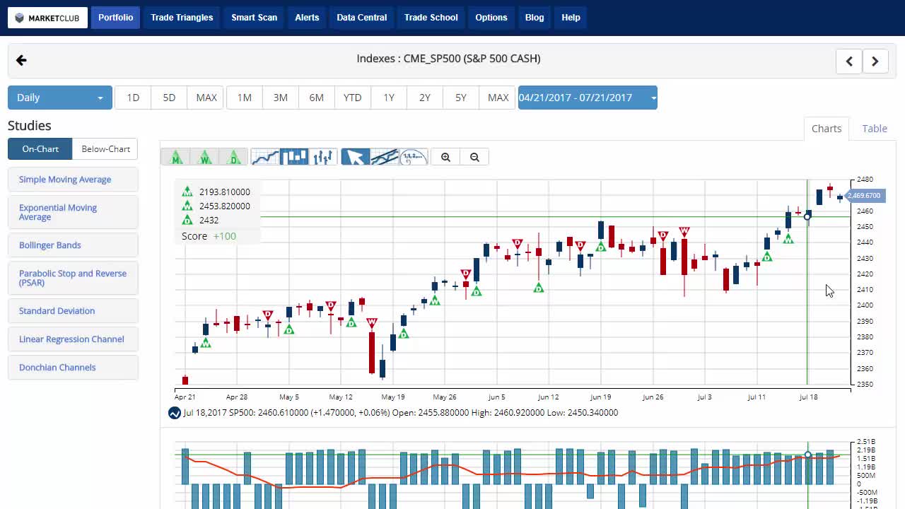 MarketClub Video
