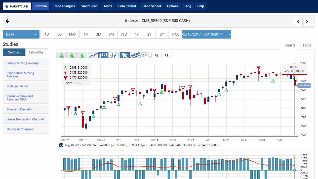 MarketClub Video