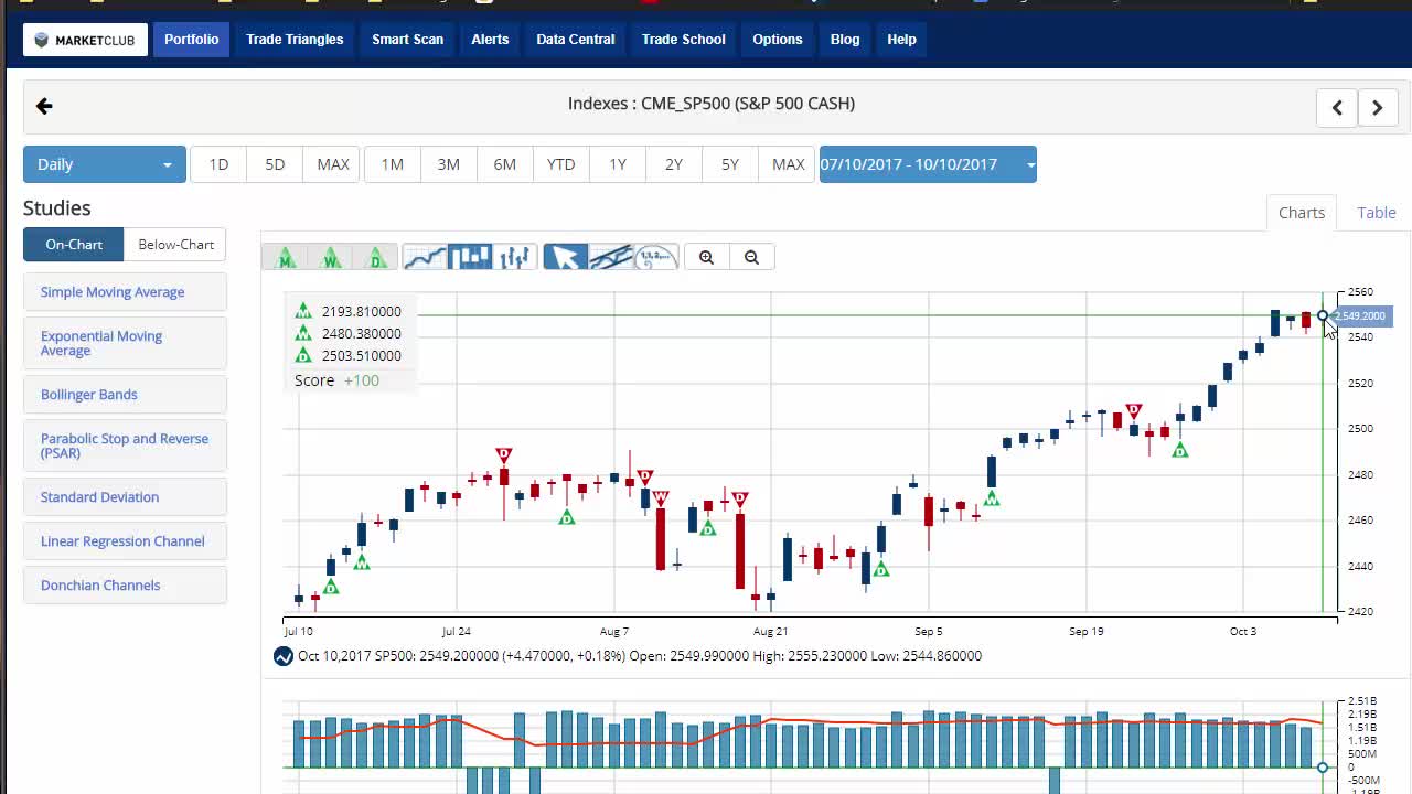 MarketClub Video