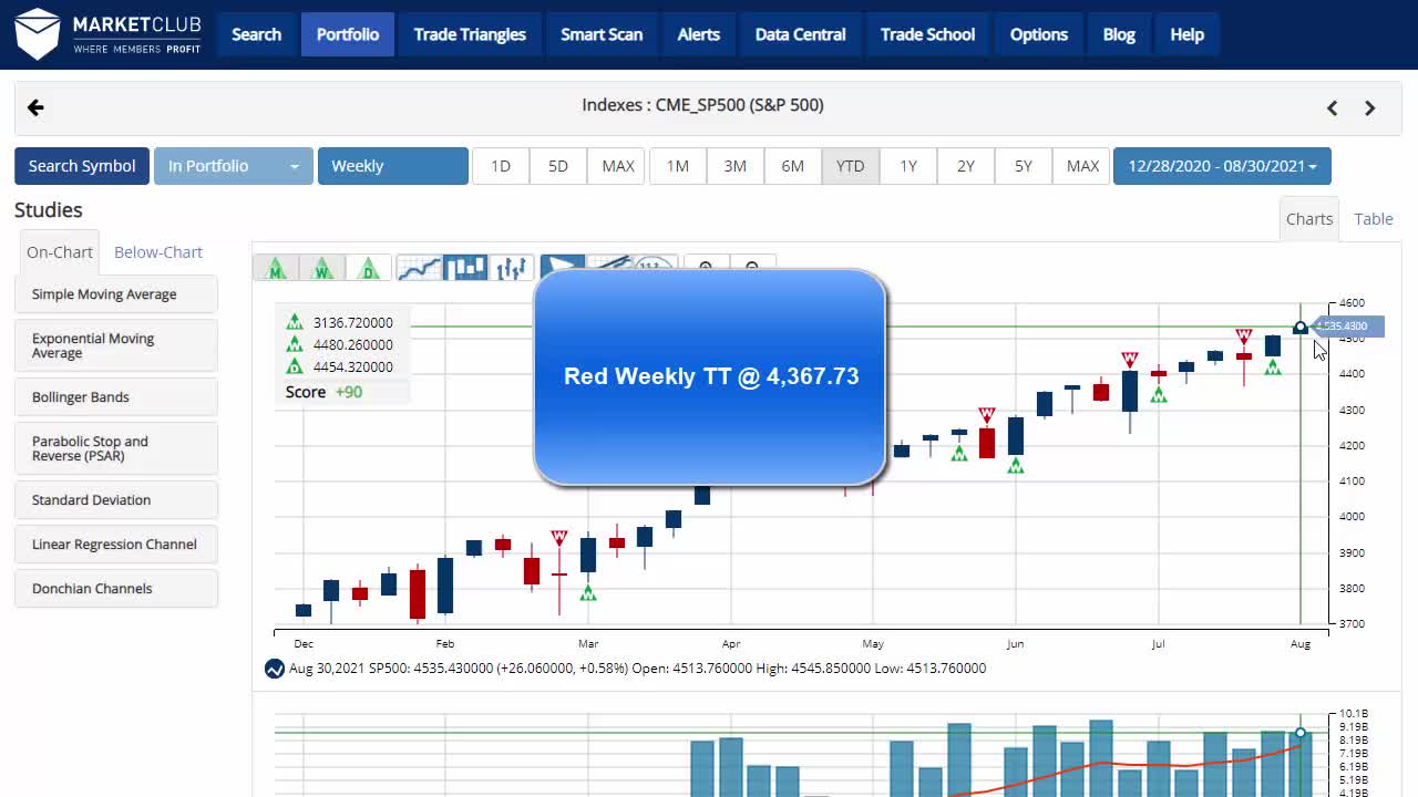 MarketClub Video