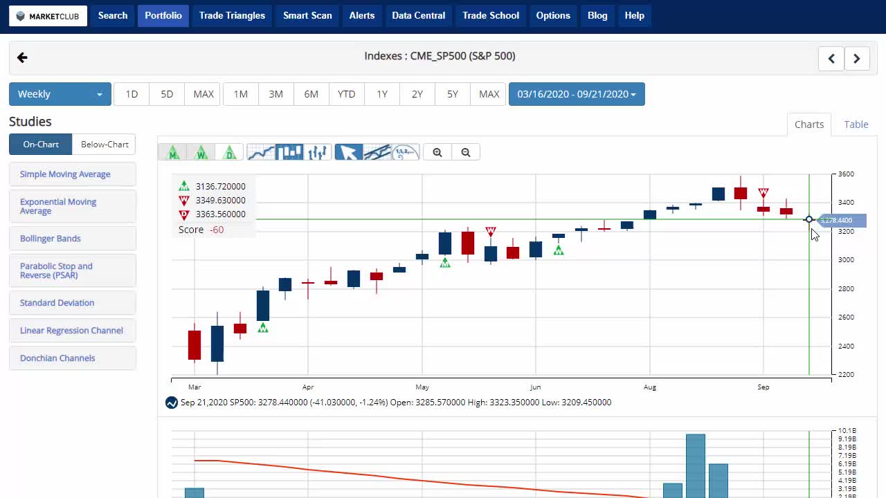 MarketClub Video