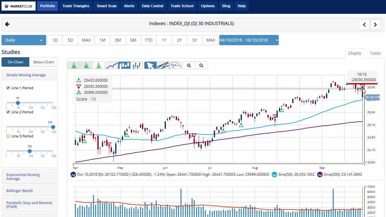 MarketClub Video