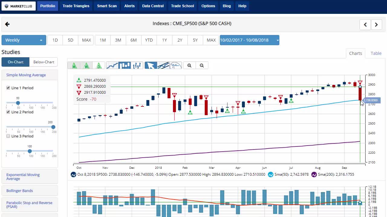 MarketClub Video