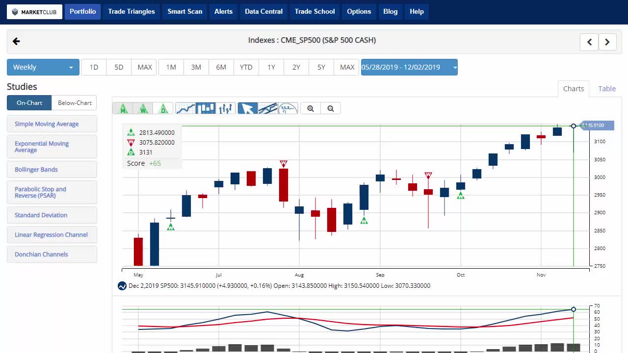 MarketClub Video